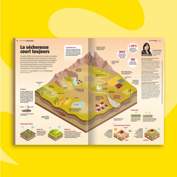 Fonds_Revues_SAL_avril2023_9